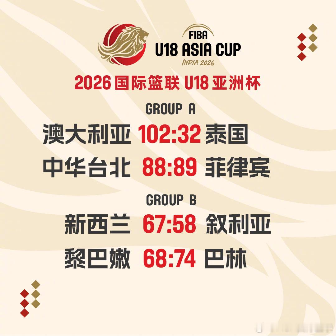 2026 FIBAU18亚洲杯 第1️⃣比赛日战报✨ 澳大利亚队大胜泰国队；菲律