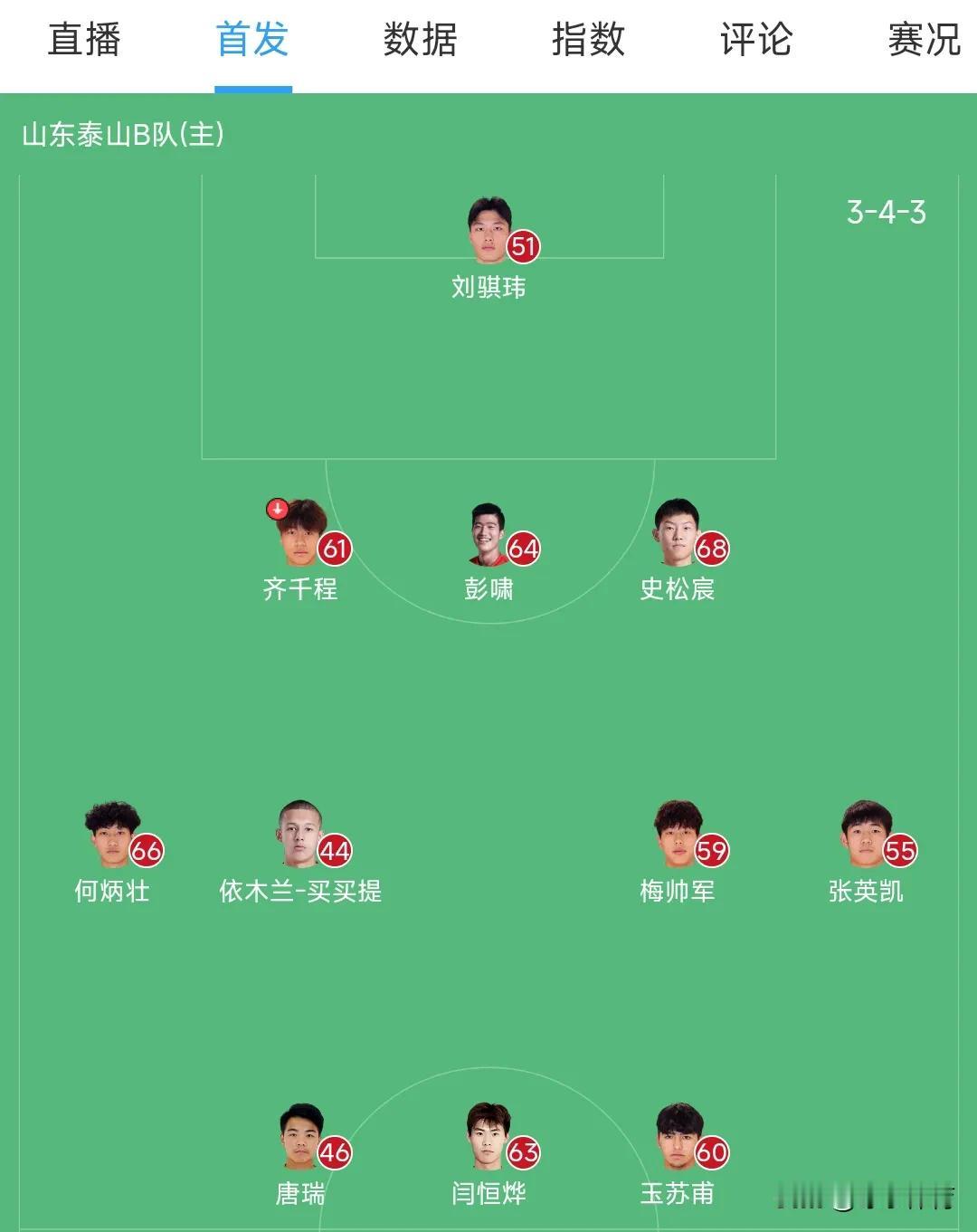 中乙联赛第26轮比赛，泰山B队🆚湖南湘涛的比赛进行中，目前泰山B队主场2-0领