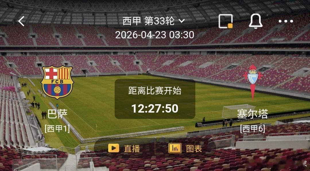 巴塞罗那vs塞尔塔 一、巴塞罗那 有利情报巴塞罗那近期状态不俗，联赛主场表现更是