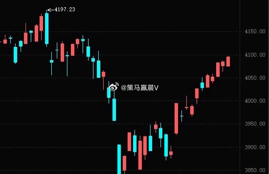 上午还是围绕科技轮动，“芯片、军工、商业航天”均有多股涨停，对这样的行情，除了板