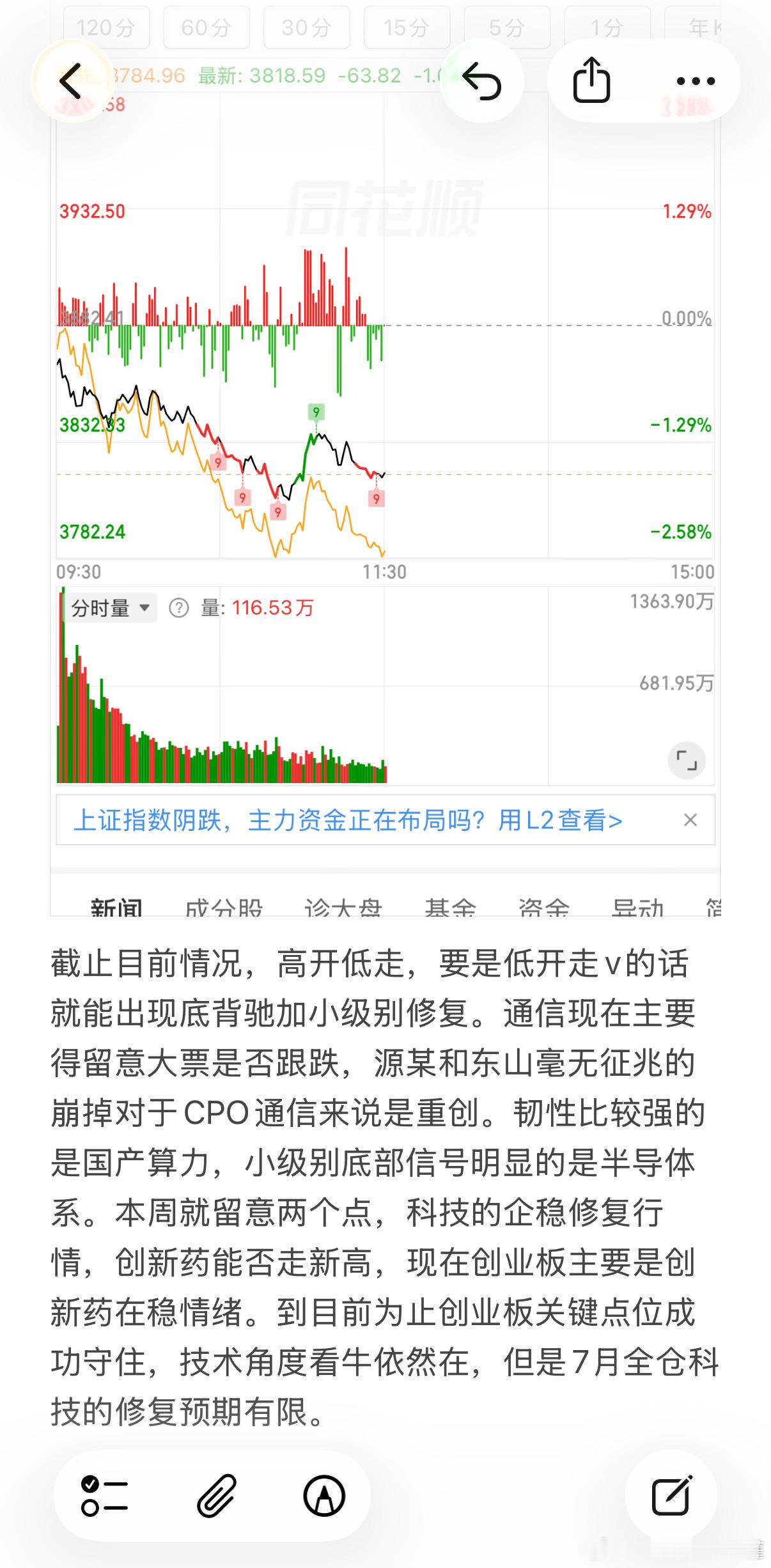 截止现在的思绪，收到回复。基金