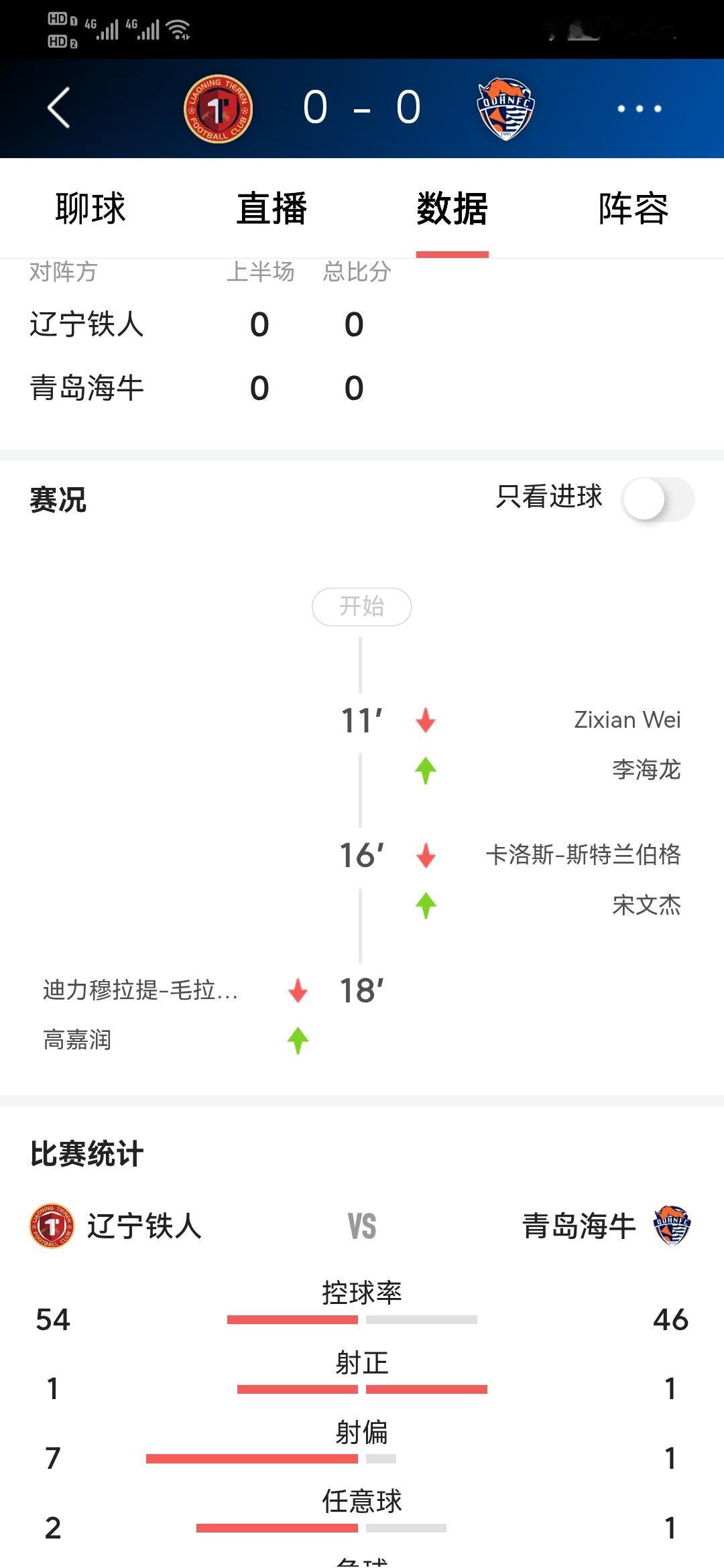 不好了不好了 青岛海牛再伤外援 但愿去年恶情不要重现

青岛海牛1-2客场输给刚