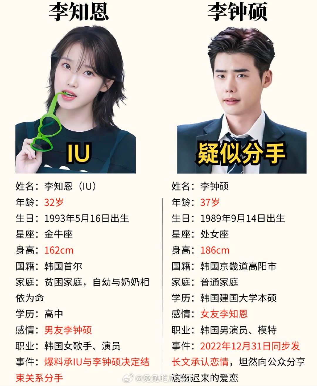 曝IU李钟硕分手  静候二人回应 
