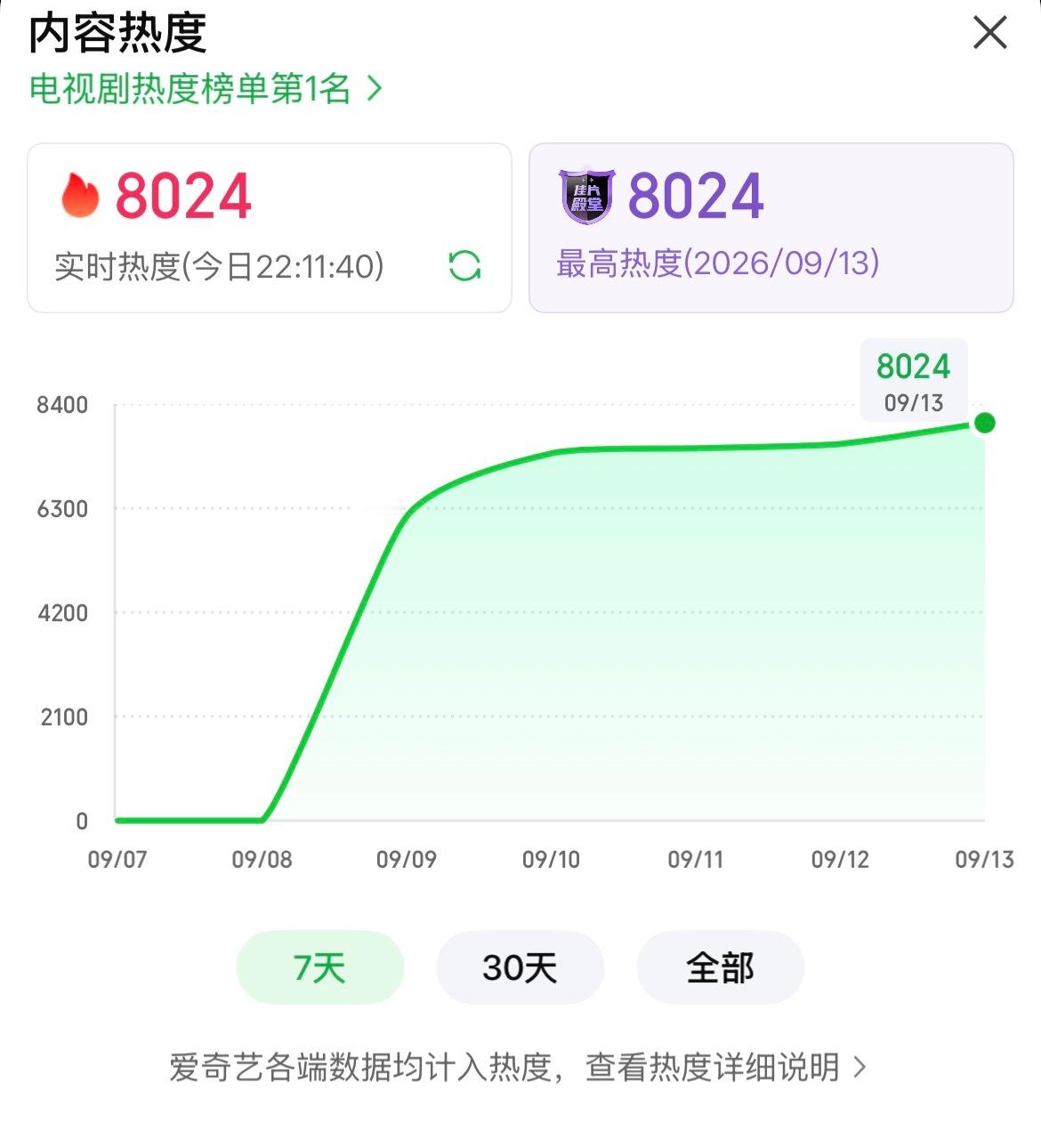 新高 8024继续▶️+给李成送🎁+分享+发讨论+弹幕[赢牛奶] ​​​