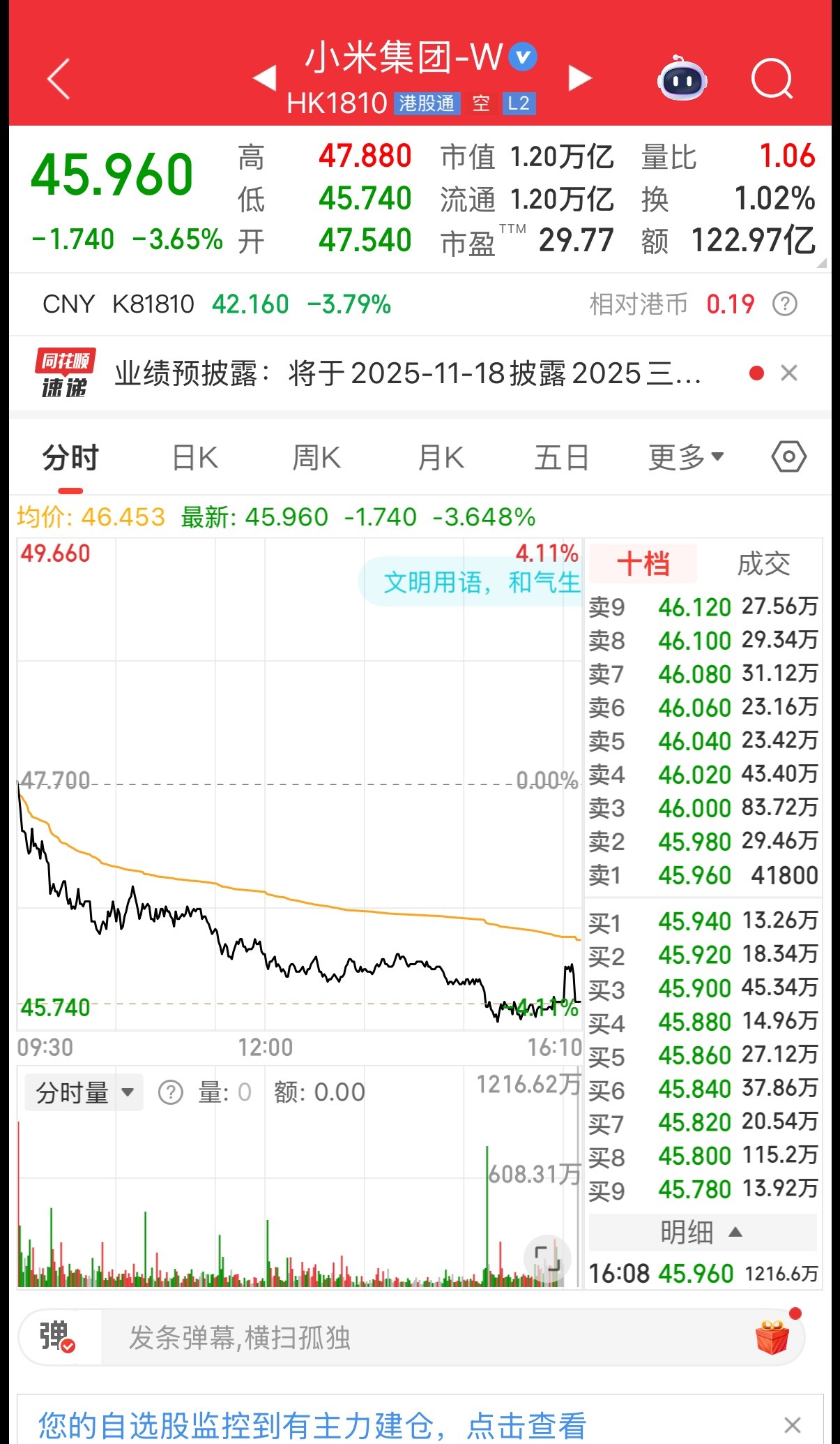 想买小米股票了近期的舆论风波让小米股票下跌了，但是根本没有压垮小米，能有实力买得