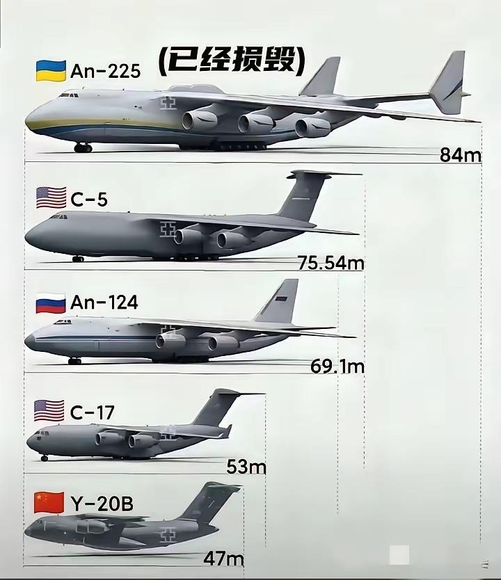世界大型运输机对比，本以为我国运20已经够大了，没想到跟其他大型运输机对比，显得