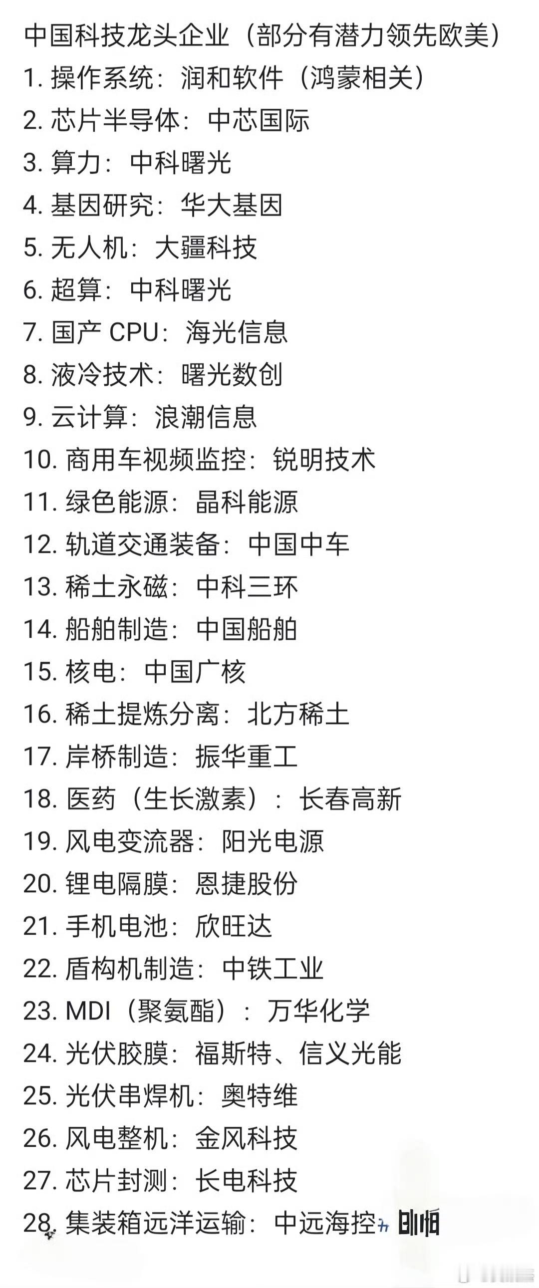 各类科技股龙头一览表，收藏备用，仅供参考a股 ​​​