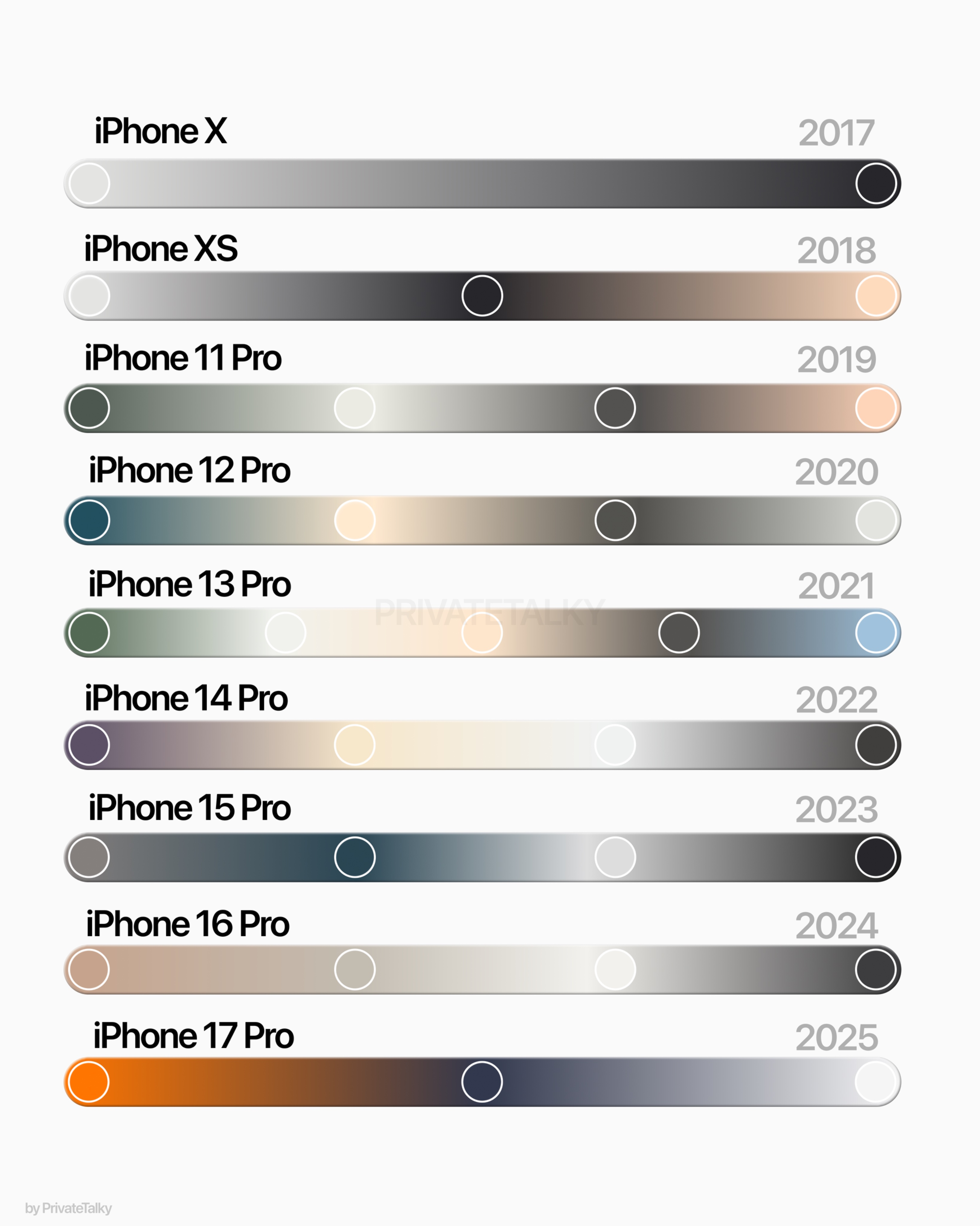 iPhone Pro系列颜色的演变，你最喜欢哪一年的配色组合呢？