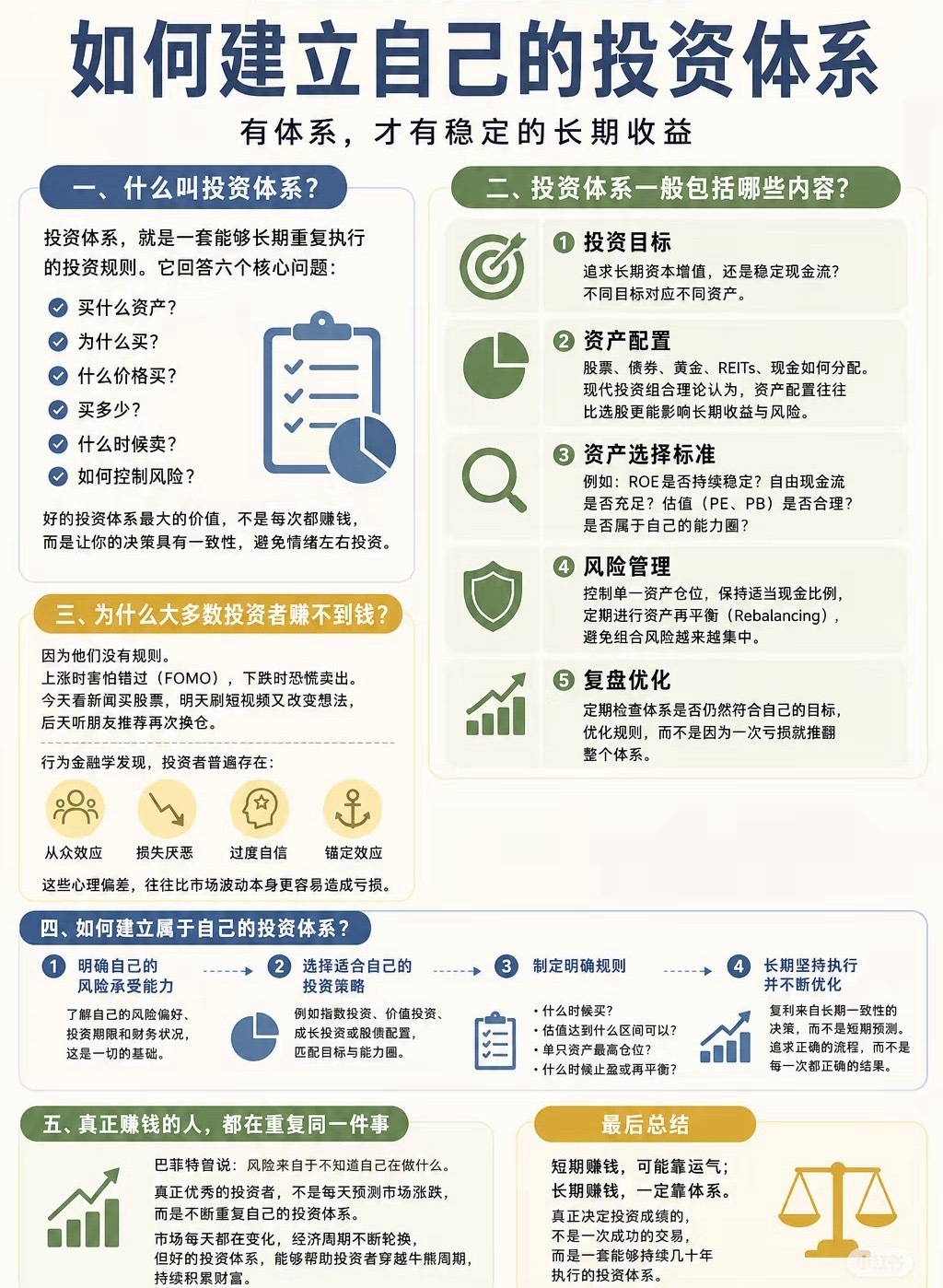 如何建立自己的投资体系 ​​​