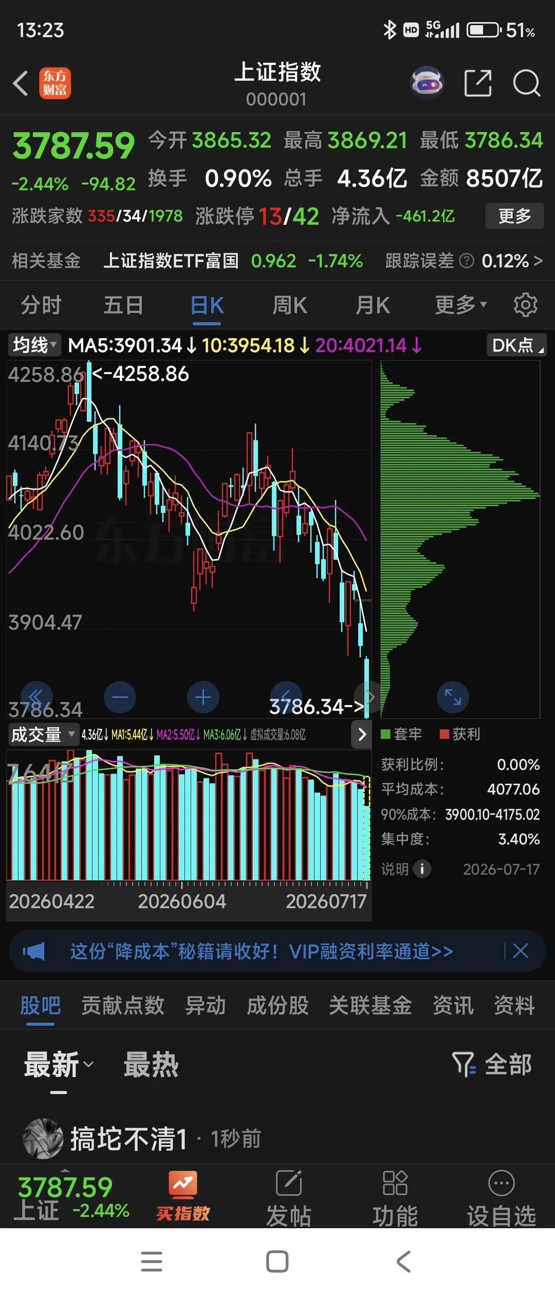 好恐怖啊！
是不是会继续暴跌？
说好的韧性哪里去了？