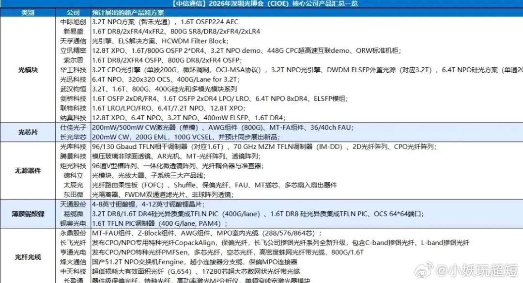 周末，存储、光通信、国产算力、AI应用相关信息！1、存储1）周五，美股存储板块大