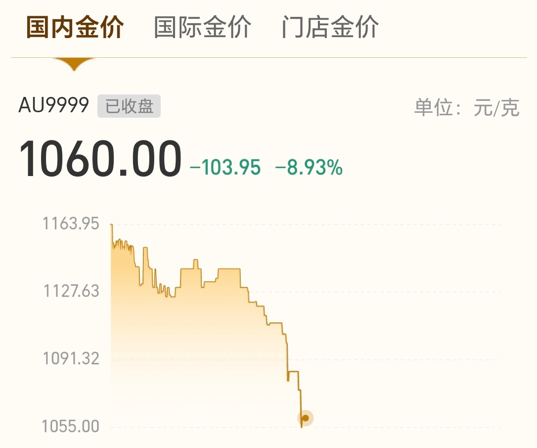 现在是有大跌，但不觉得正好可以入手吗？若是后续又大涨，会不会因为没有及时跟进而拍