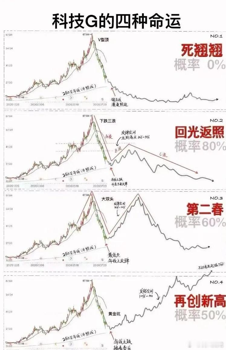 海力士、三星持续下挫，全球存储赛道迎来估值重估。长鑫科技市场乐观预期看到3万亿，