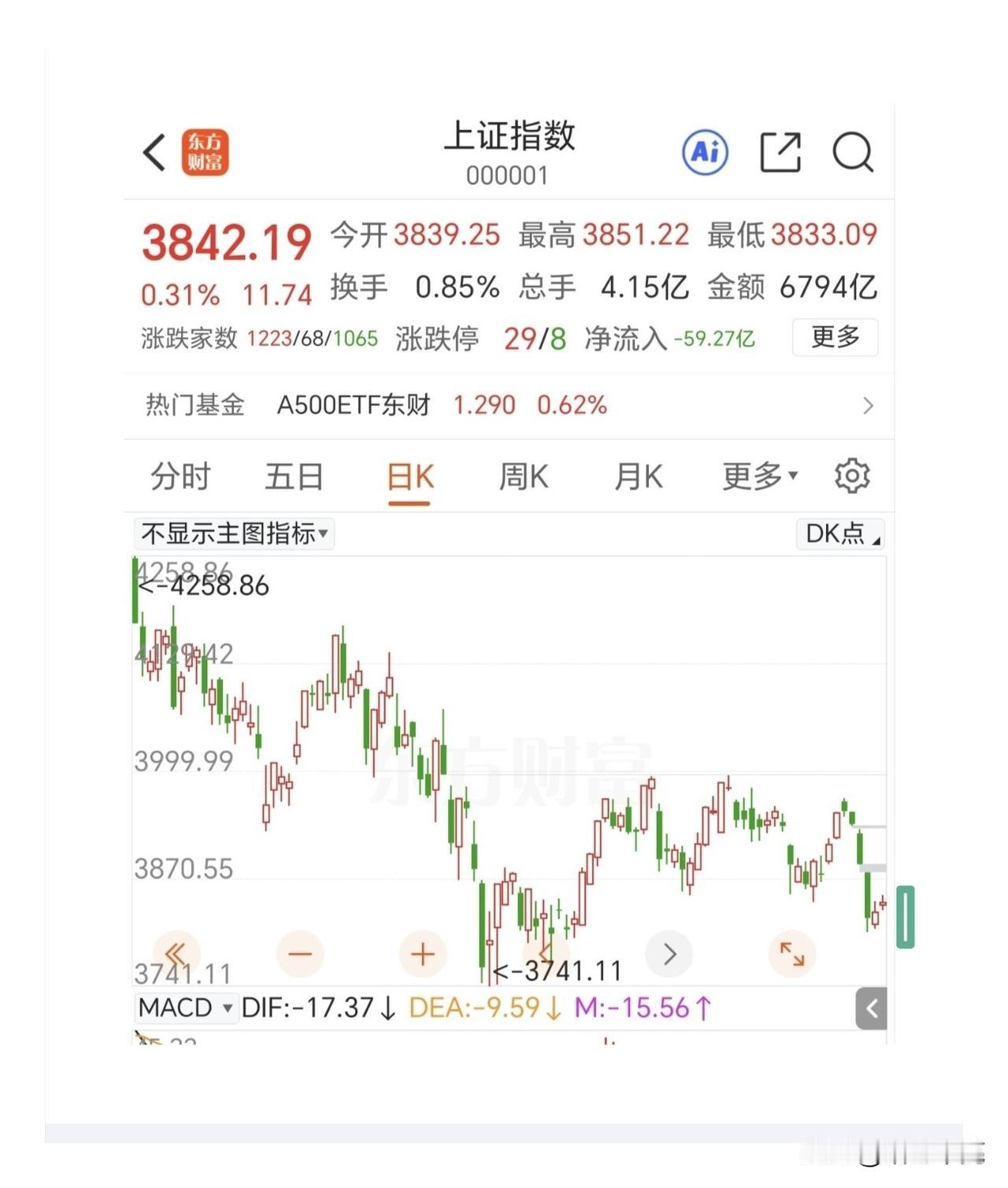 明天开盘怎么走，该等什么样的右侧信号？

趋势起来的时候，不是一天两天就能结束。