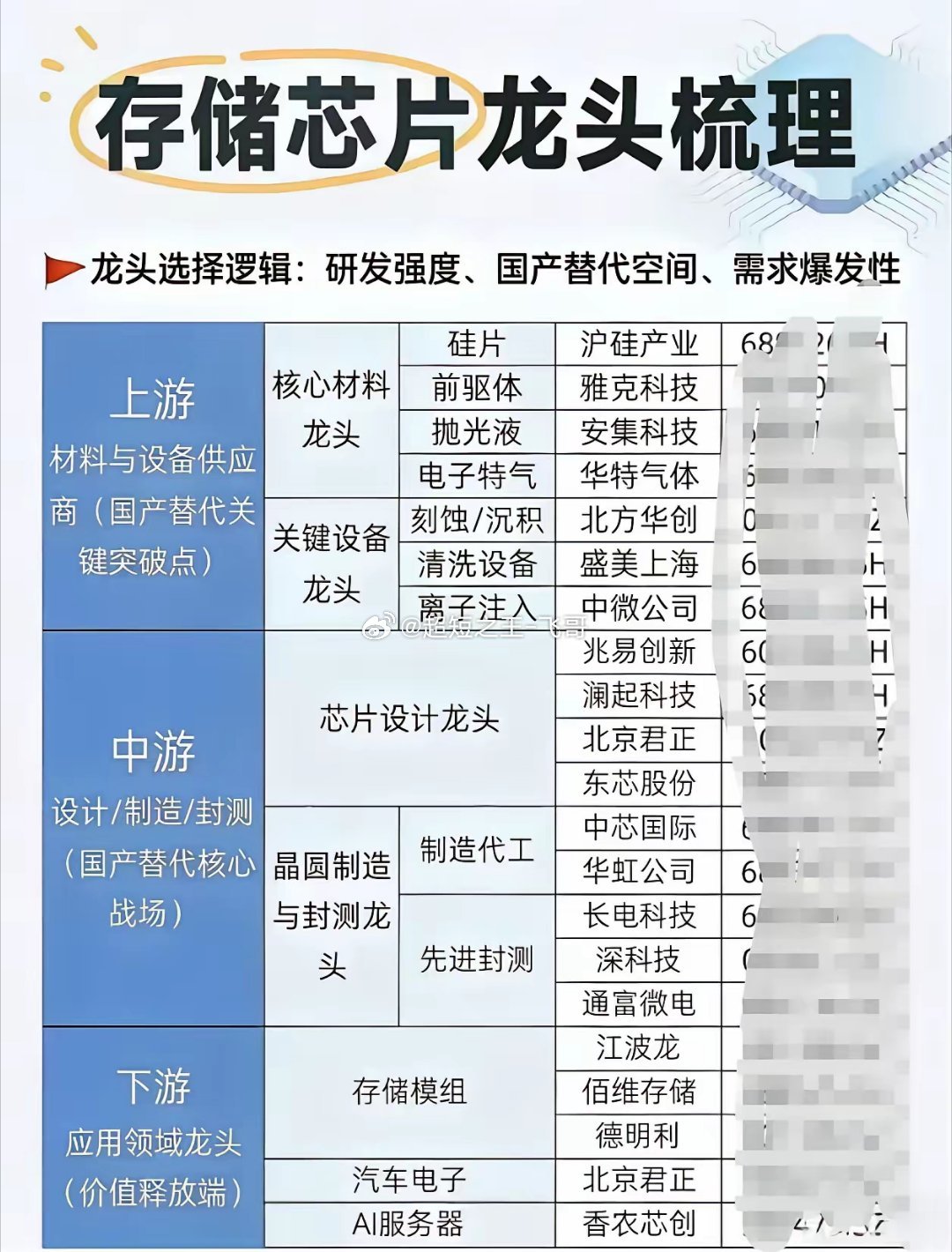 三星员工罢工事件！这事儿确实是个“两头堵”的利好逻辑，不管怎么走，存储涨价这趟车