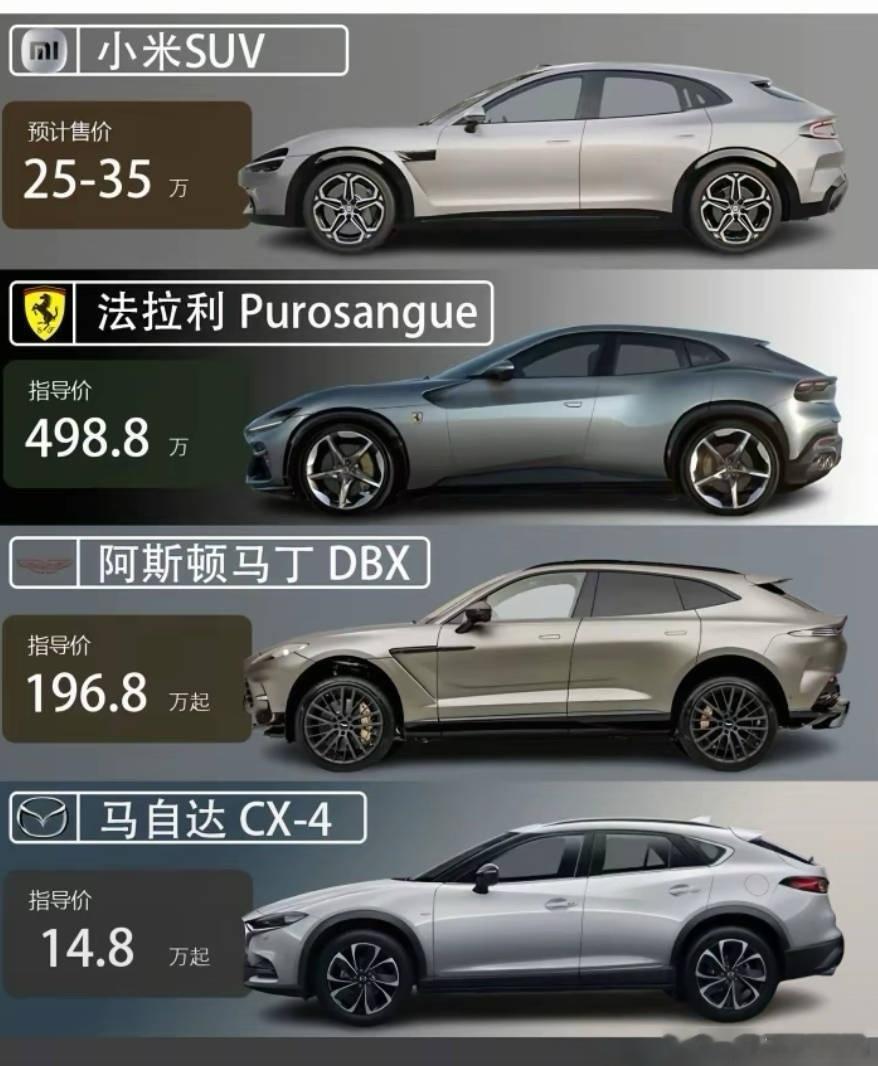 网上看到一张图，这么看，马自达CX-4才是稳赚啊！[doge] ​​​