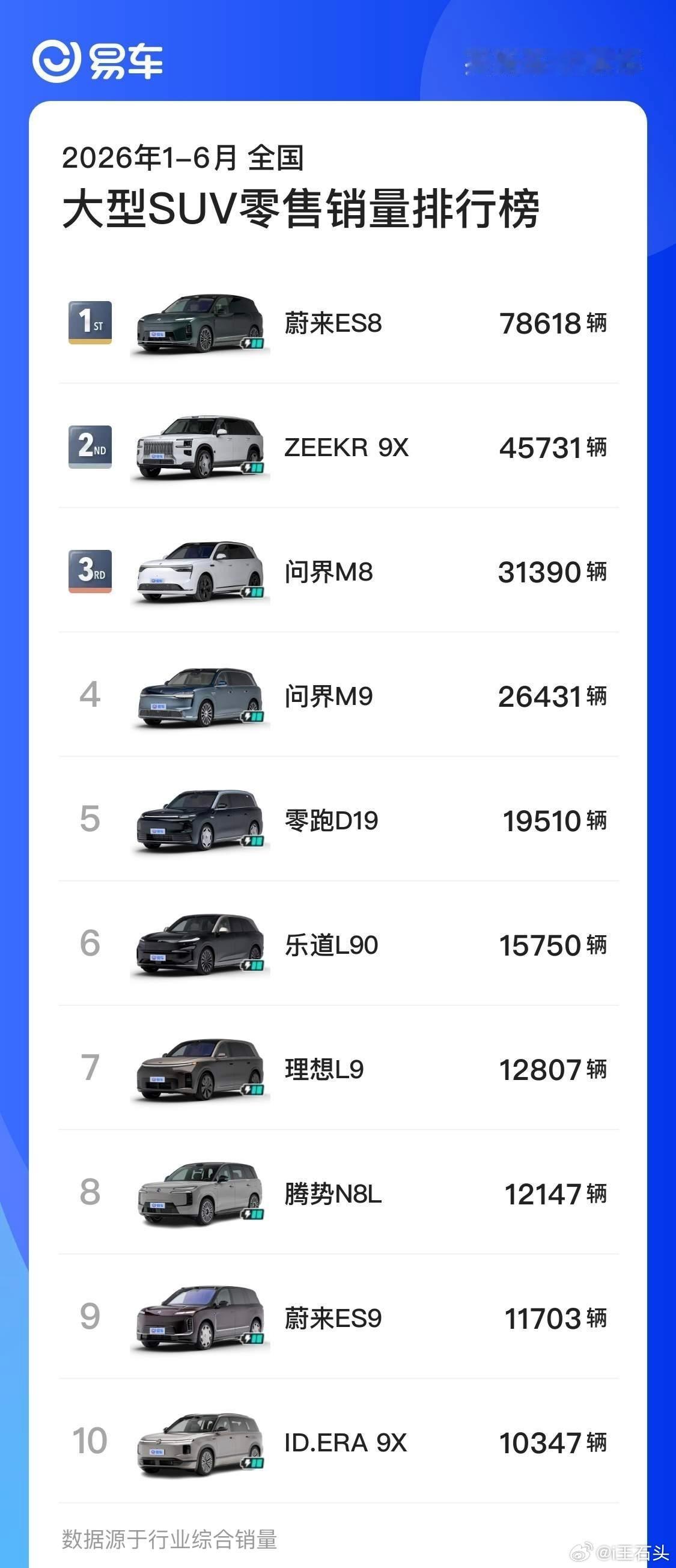 认极氪当爹之前，是不是先看看销量呢还没搞清楚敌我关系呢？极氪才是60W级的销量王