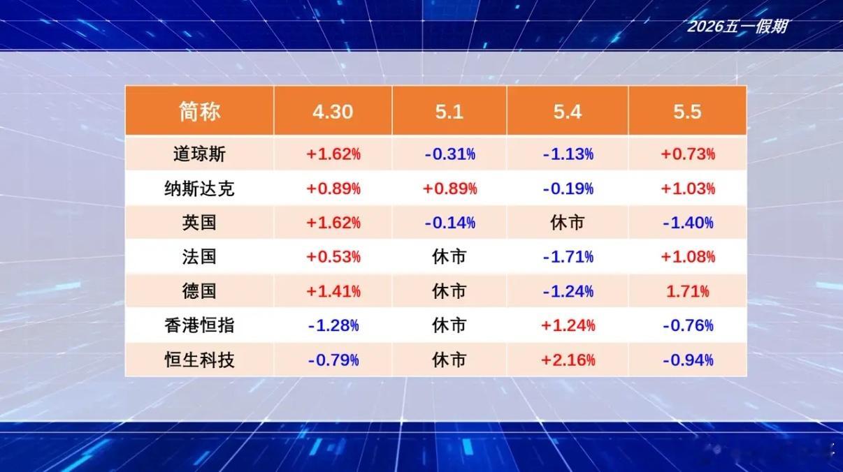 5.6股市早知道：1、外盘汇总：假期汇总具体如图一。 2、交易提示：如图二。 3