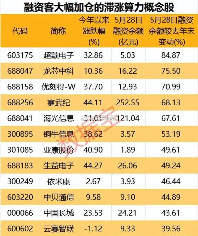🔥算力双维度掘金：订单在手+融资加仓，20只核心标的全梳理！本次梳理从“订单落