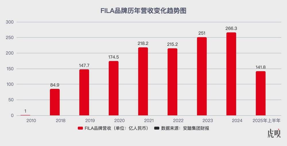 FILA的网球豪赌｜消费现场