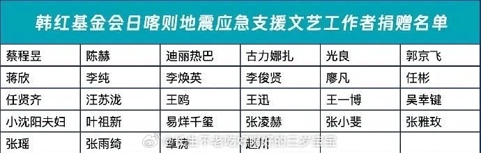 “李焕英”捐款 贾玲以妈妈的名义捐赠驰援西藏 