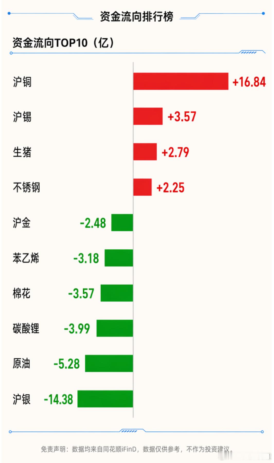 期货收评：供给宽松预期 碳酸锂大跌超5%！欧线集运大跌超5%截止收盘，国内期货主