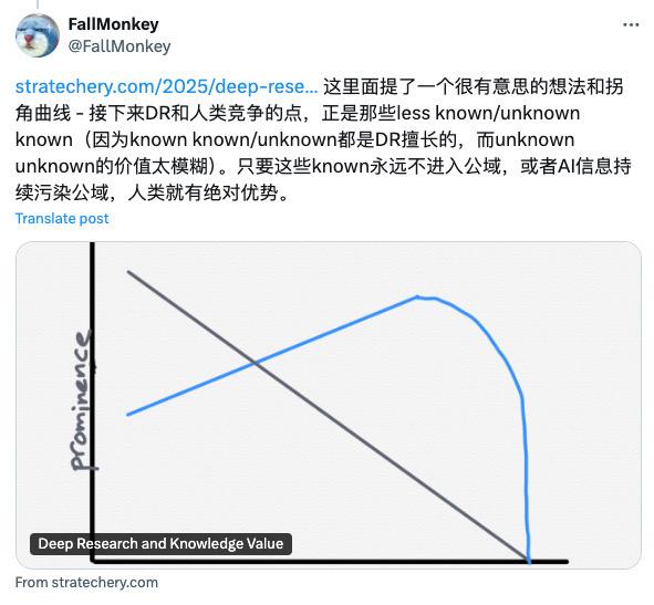 Deep Research 对于大众 less known 的部分，帮助甚小人工