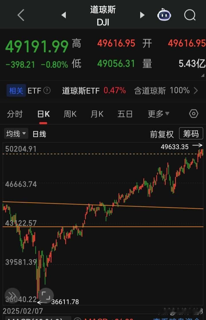 【2026.01.13】美国12月CPI同比增长2.7%，预估为2.7%，前值为