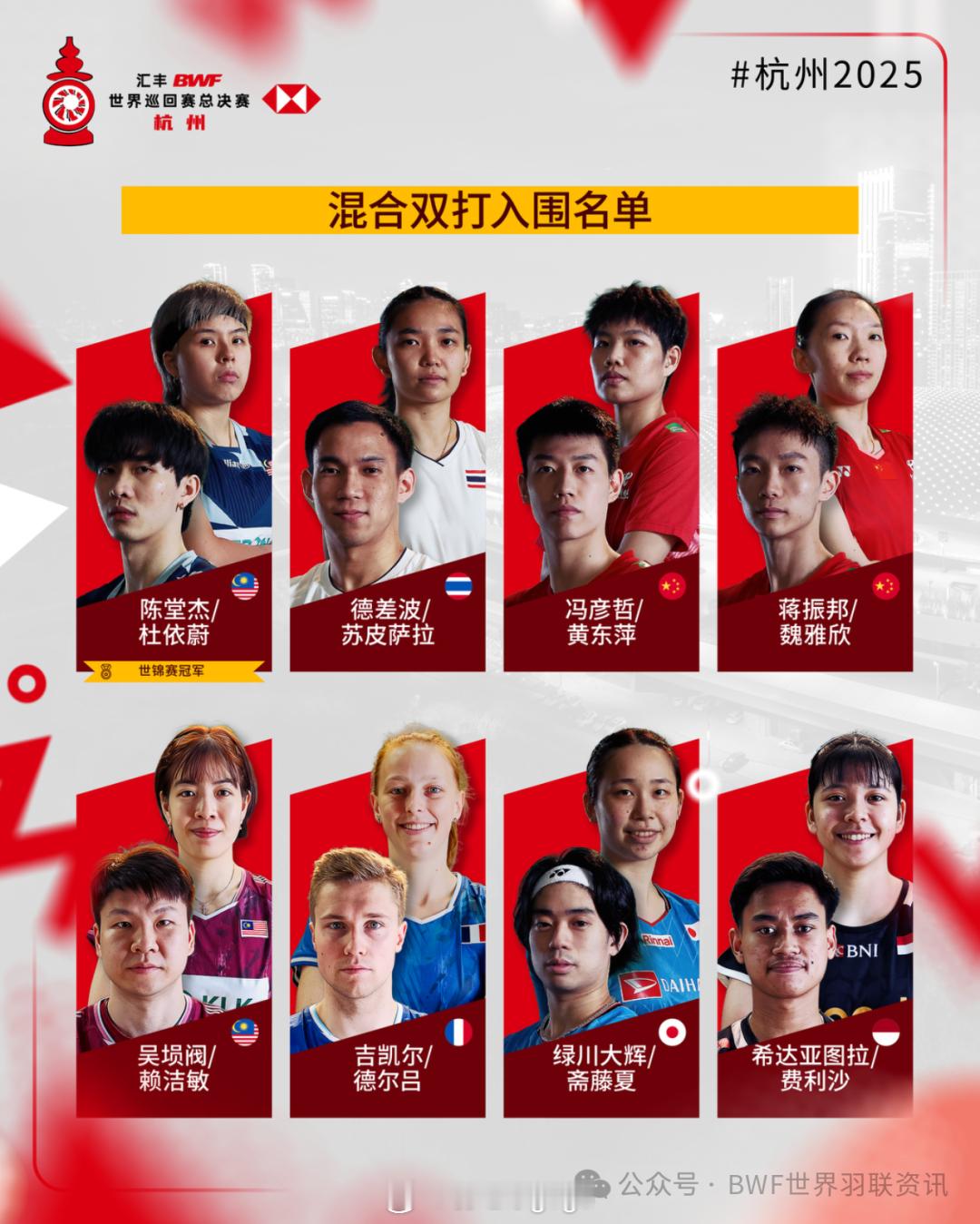 总决赛国羽四个单项满额 相比于去年的名单，国羽今年的名单变化来自男双、混双和女双