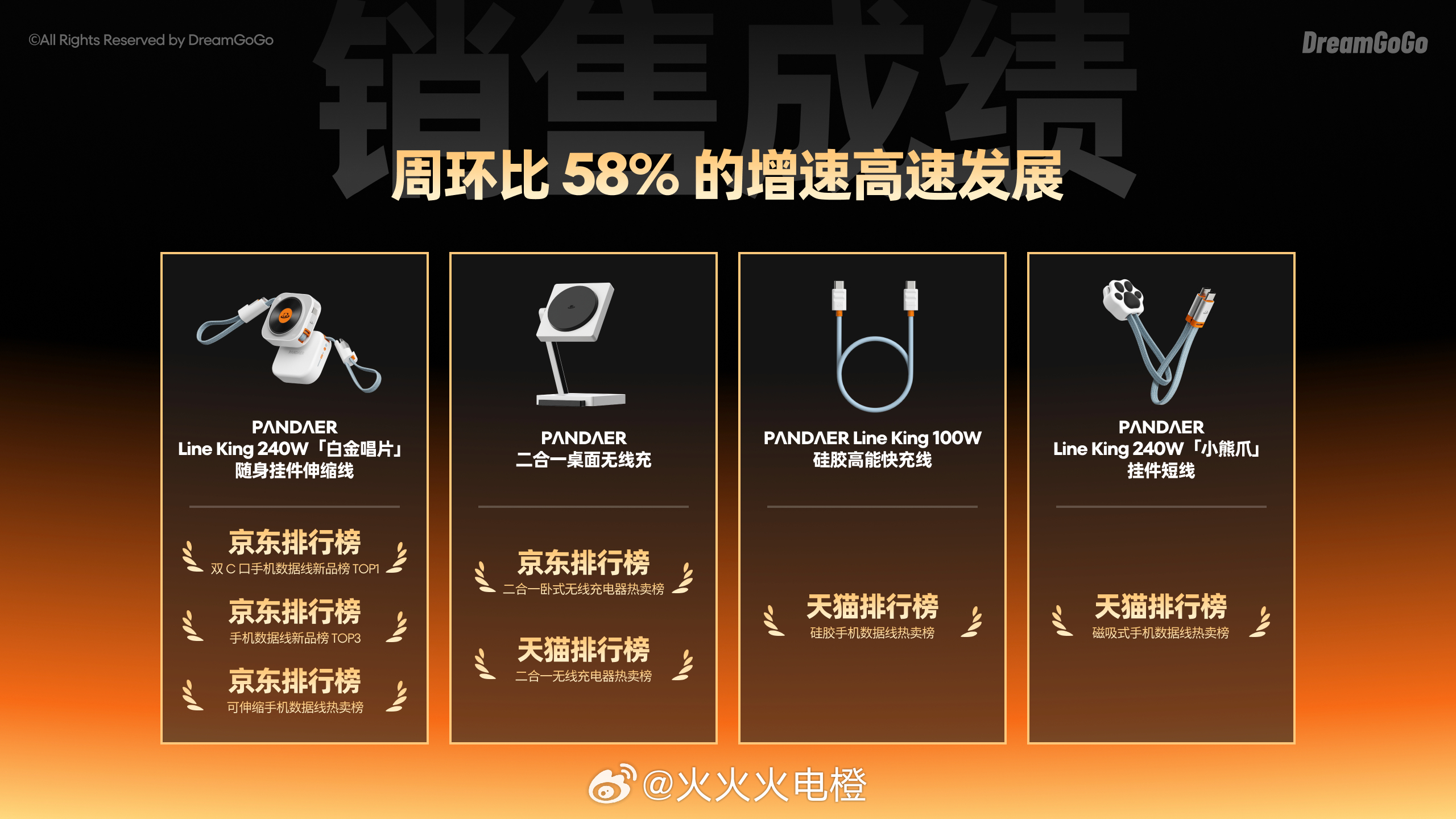 PANDAER 第二春发力！！开始搞周周上新配件竟然还卖爆了京东独家域名也上线了