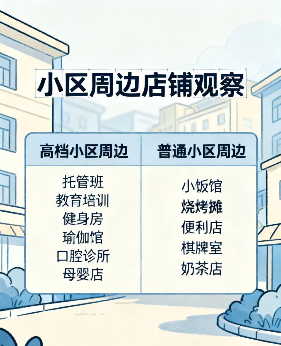 小区周遭的商铺，正悄无声息地拉开人与人之间的差距

我留意过不少小区，摸到一个挺