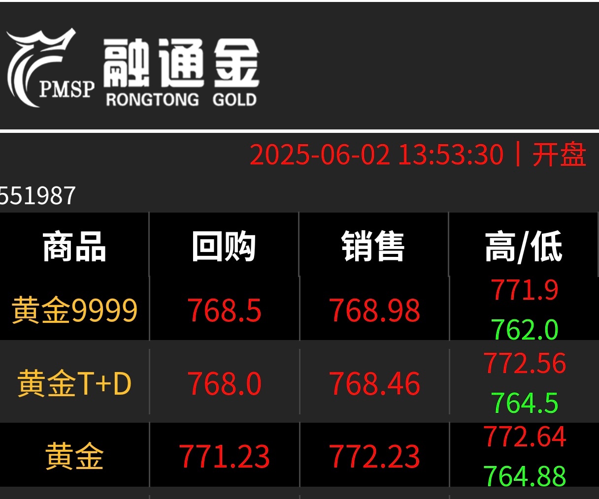 金价上冲冲来冲去都没有之前高了[二哈] ​​​