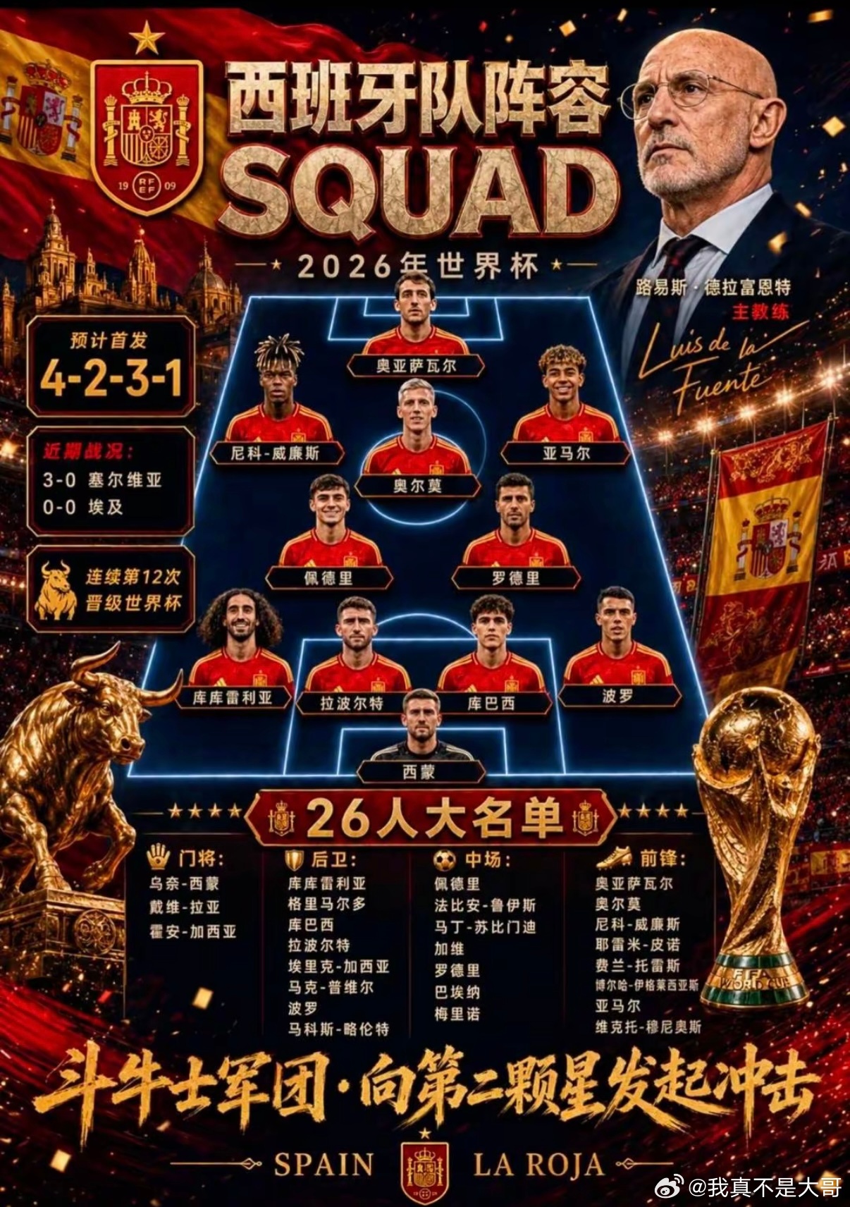兄弟们觉得作为欧洲杯冠军的西班牙能拿世界杯冠军啊？🏆西班牙国家队25日公布了出