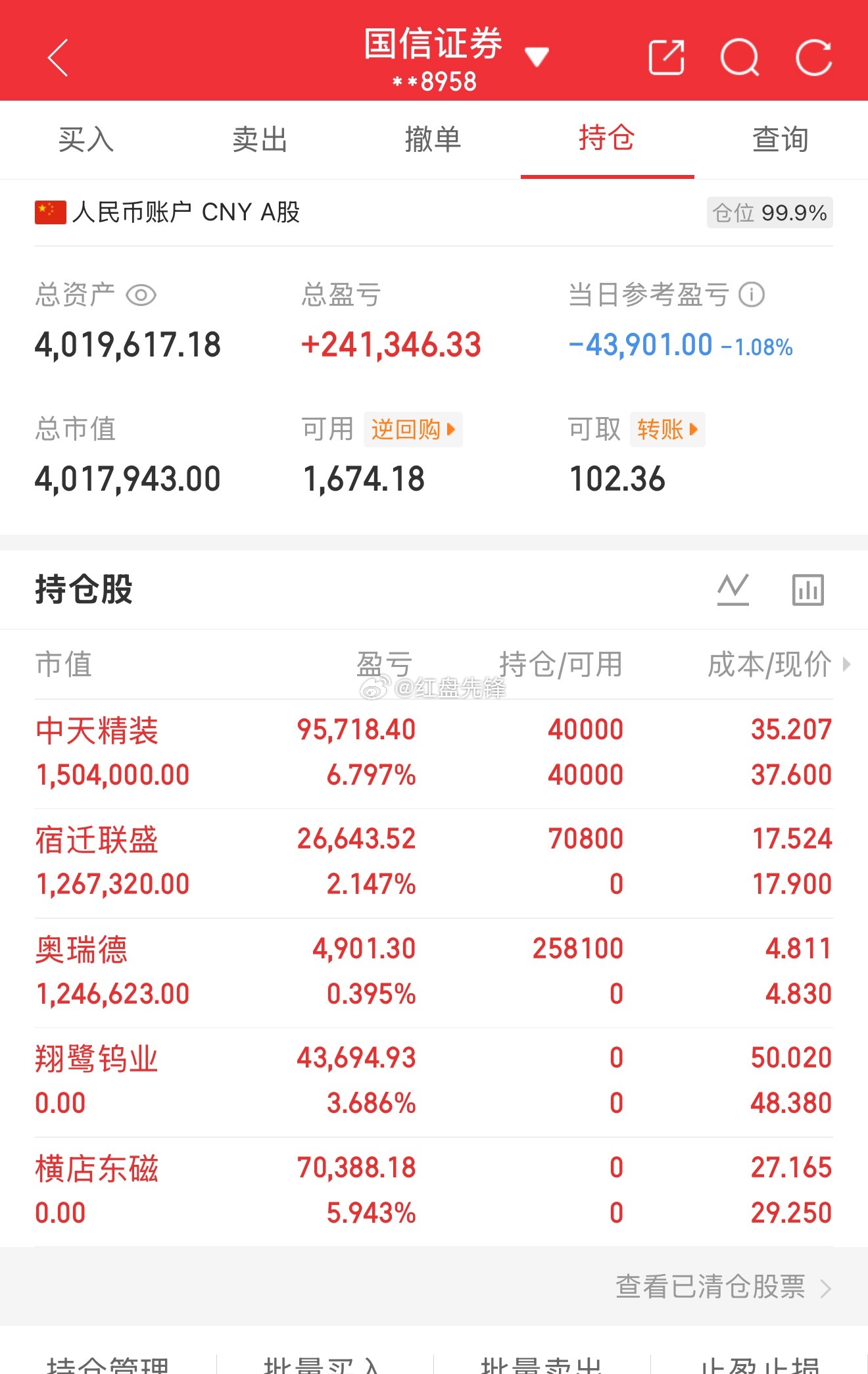 实盘记录（第23天，本金220）目前资金：401+今日盈亏：-43901 操作小