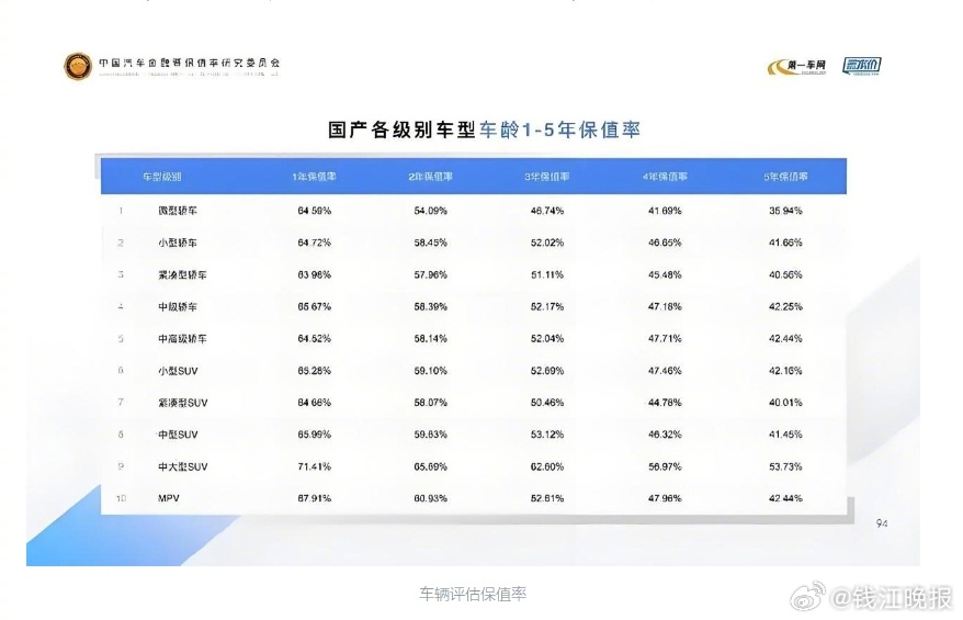 #宝骏回应黄子韬送车事件# 【 #为什么黄子韬只能送使用权# 】近日，黄子韬 在