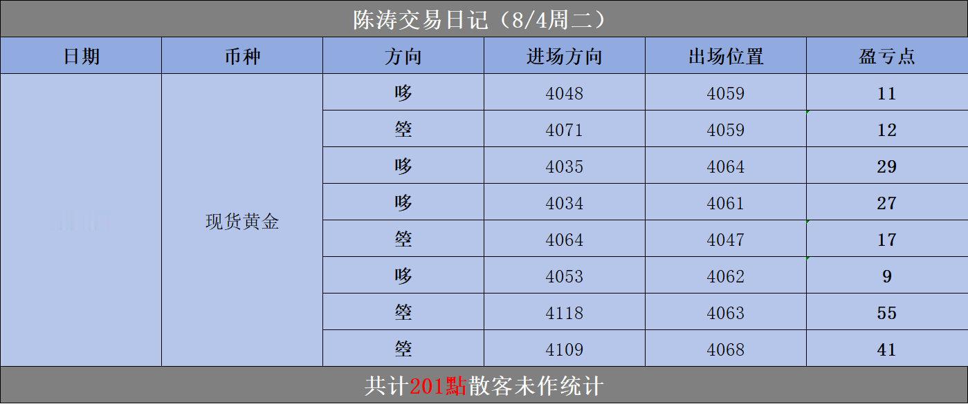 上周实盘周复盘｜8.3‑8.7周一高空130点｜周二双向201点周三利多275点