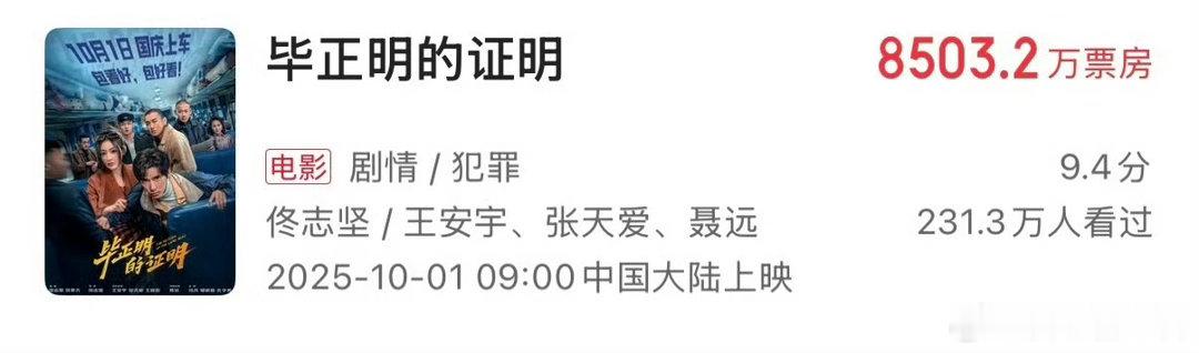王安宇一番电影累计票房已破亿 恭喜王安宇解锁亿元票房成就！截至目前，他一番主演的