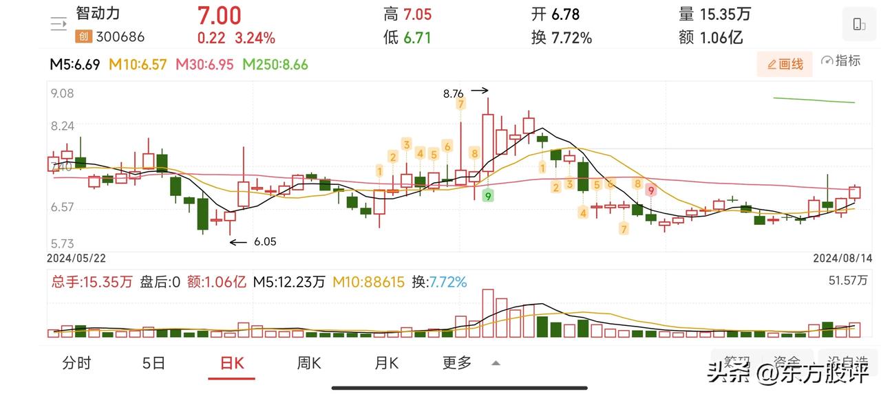 （我的自选股）
美股的强大已经让投资者形成惯性思维，只要美股敢跌，人家就敢加仓就