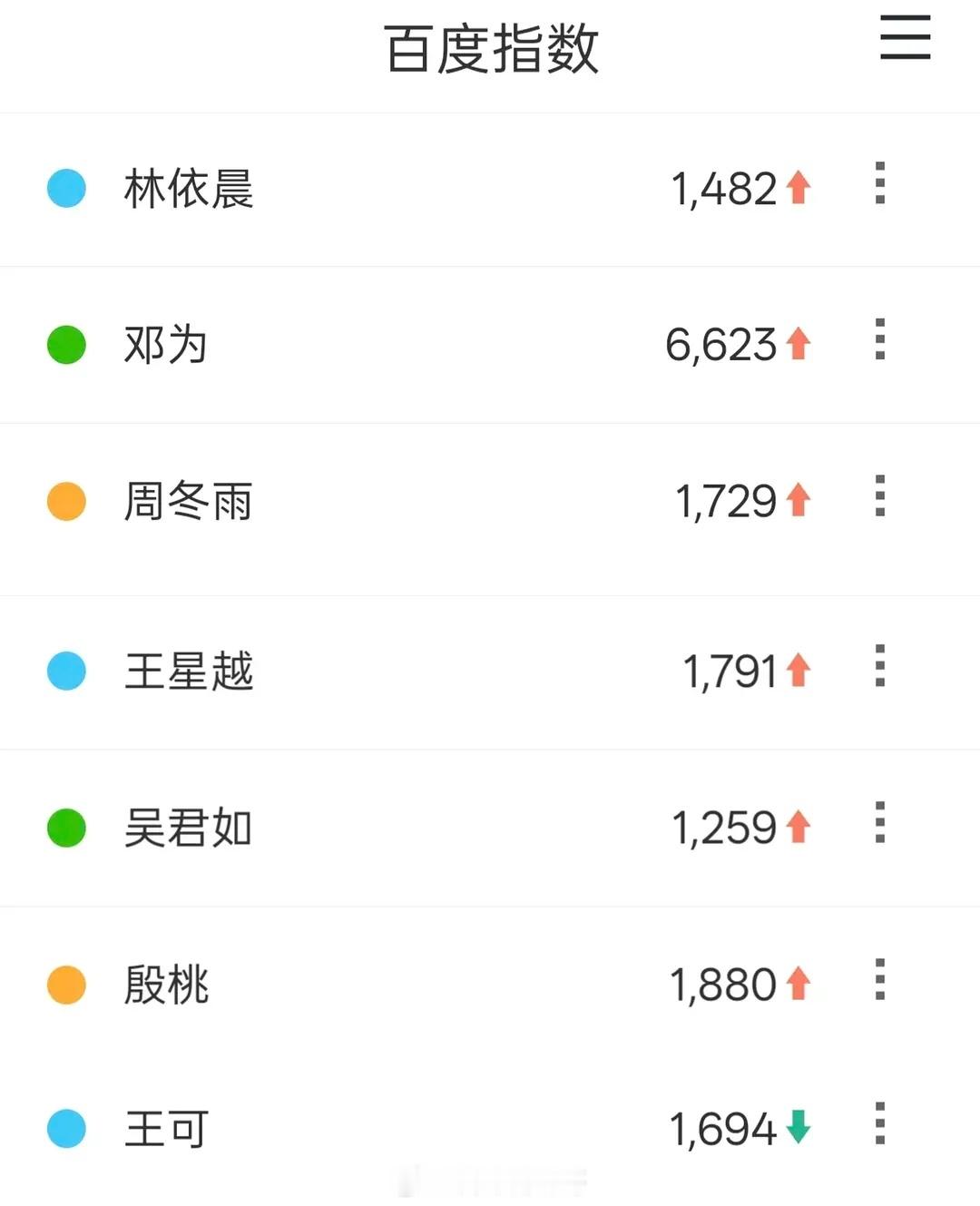 花少昨日微指百指，不愧是国民综艺！ 花儿与少年
