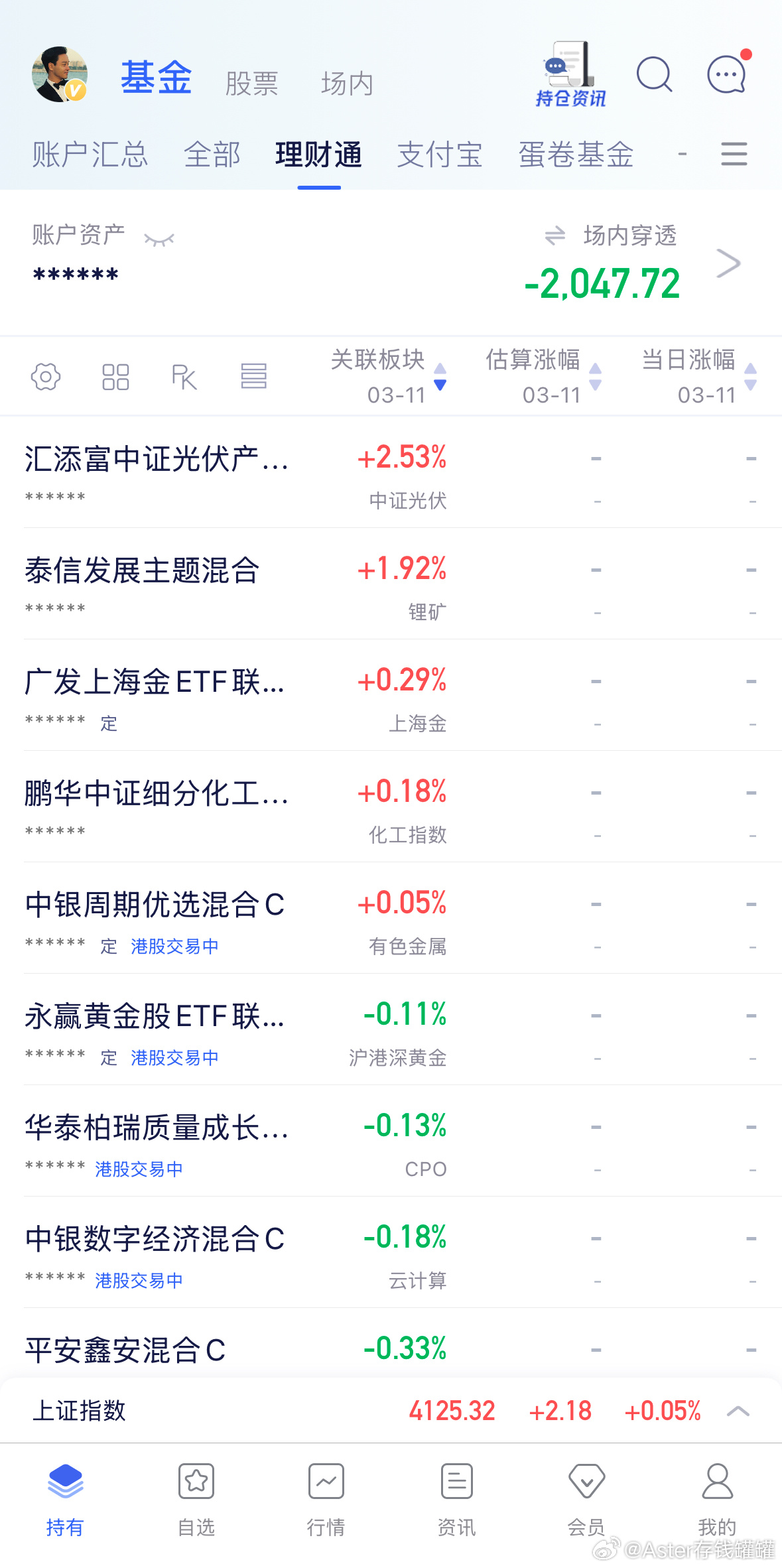 截止目前情况，锂矿光伏电池新能源涨幅靠前，科创智能卫星半导体设备跌幅靠前。板块分