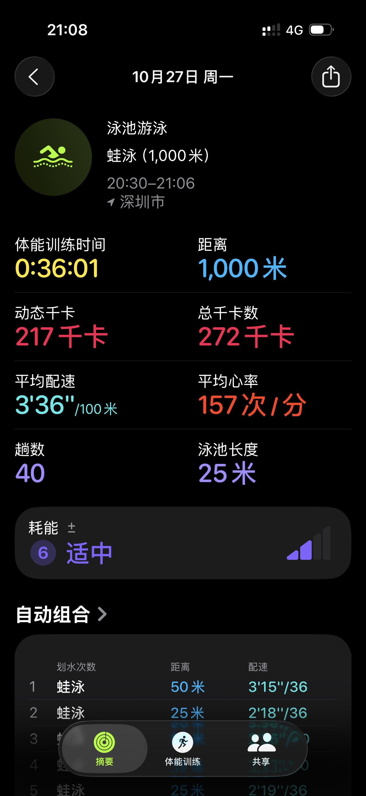 深圳天气开始冷了之后游泳的人都明显少了很多以前游1000米大概需要四十多分钟现在