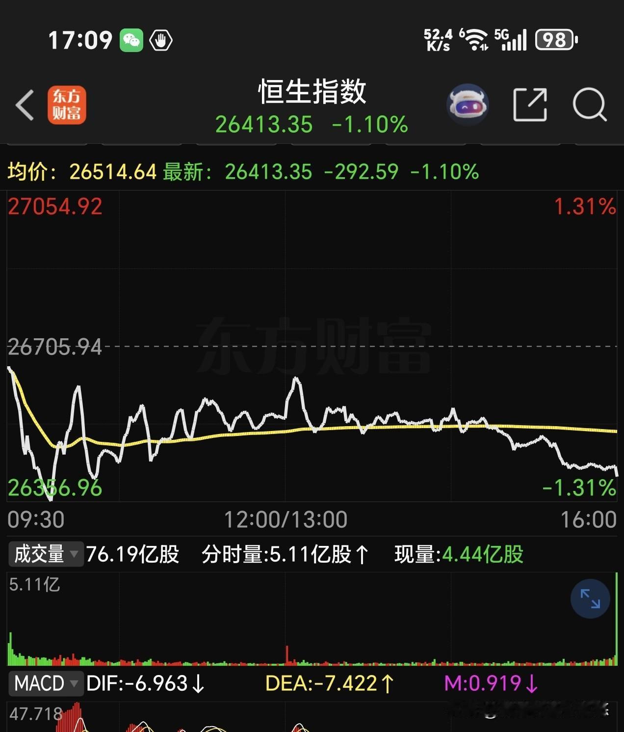 大年初四 港股开门绿，港股马年首个交易日，三大指数低开低走，恒生指数收跌1.10