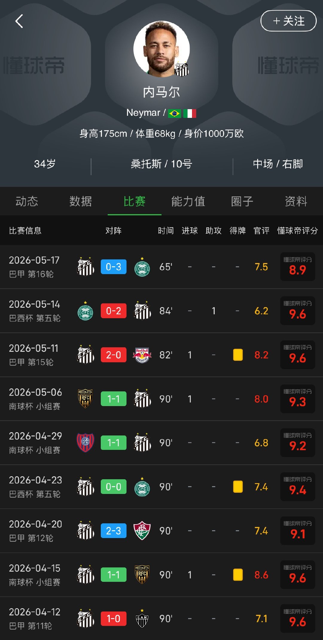 内马尔没有挤掉任何人的位置 是靠自己一场场比赛踢回来的 