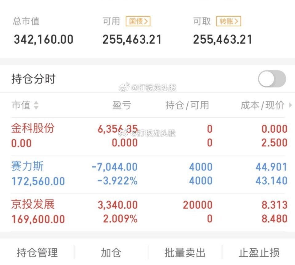 不吹不黑，立帖为证！！2023年8月4日第20天，50w起步，挑战150w！！！