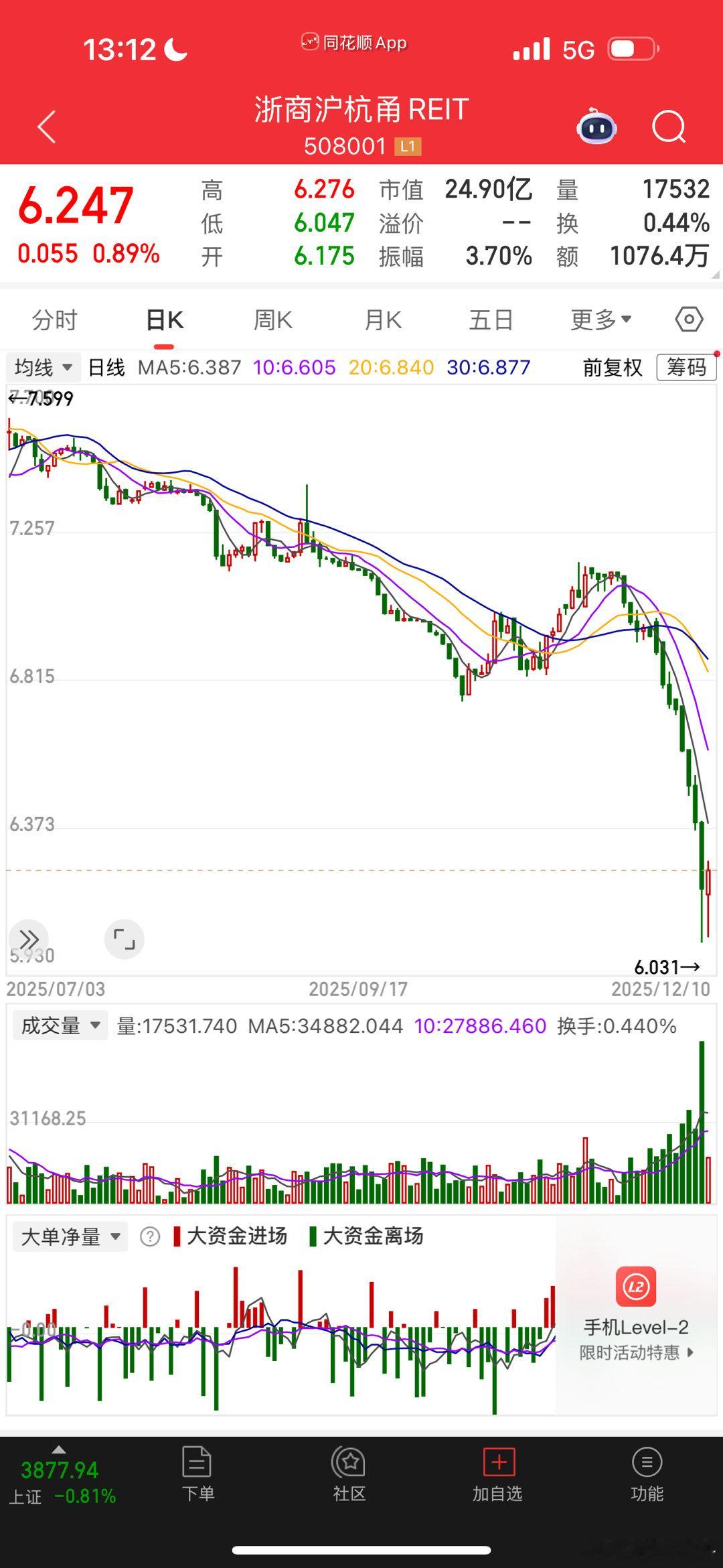 社会上没有安全的理财门路。资本市场的坑也是有的 