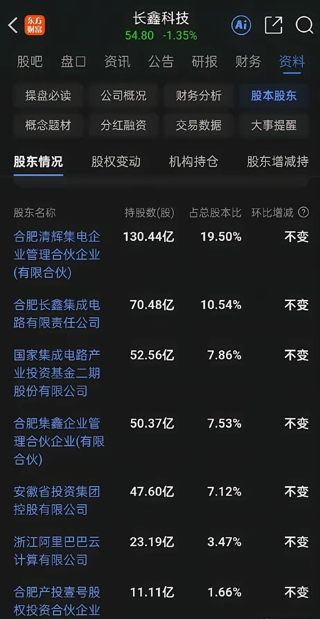 为什么说大A有可能永远在3000-4000点？因为大A每次强行启动了一轮科技牛市