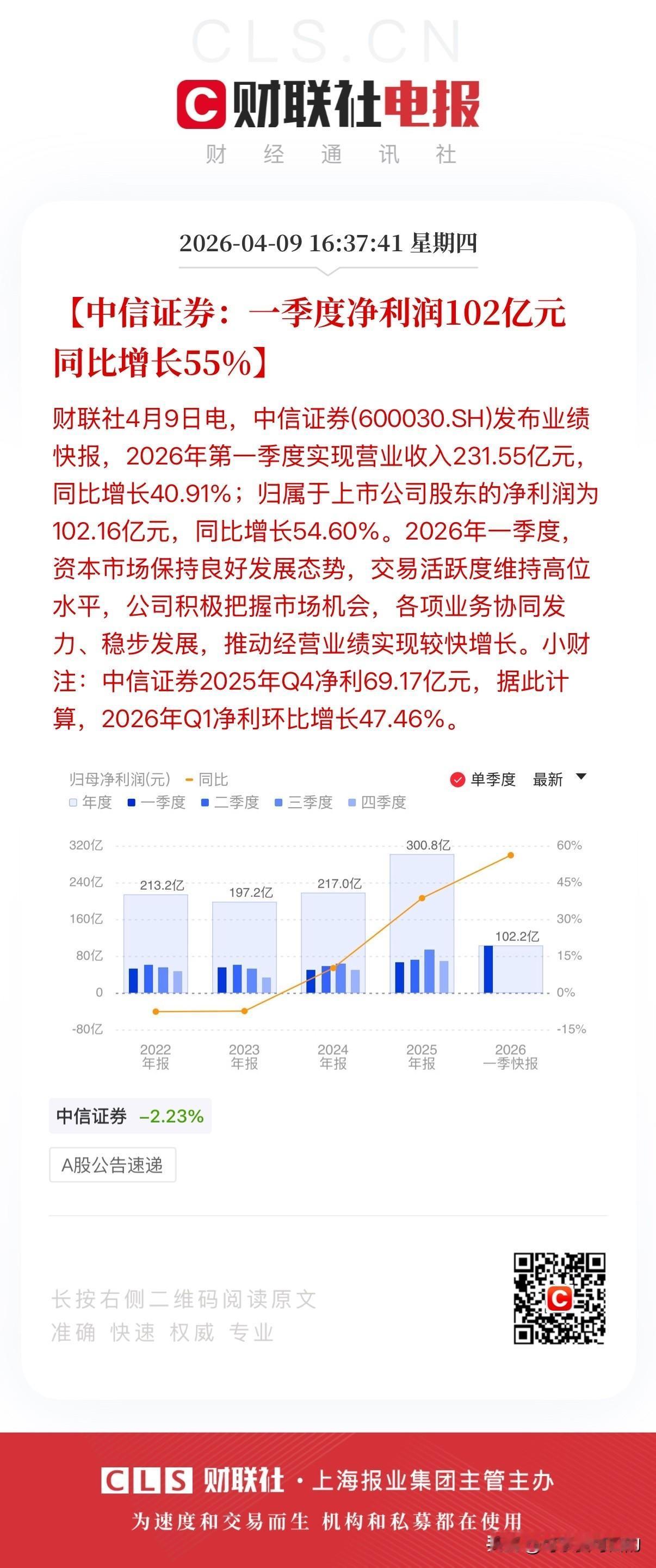 业绩炸裂！中信证券一季度净利润102亿元，创下历史最佳季度表现，而这也是中信证券