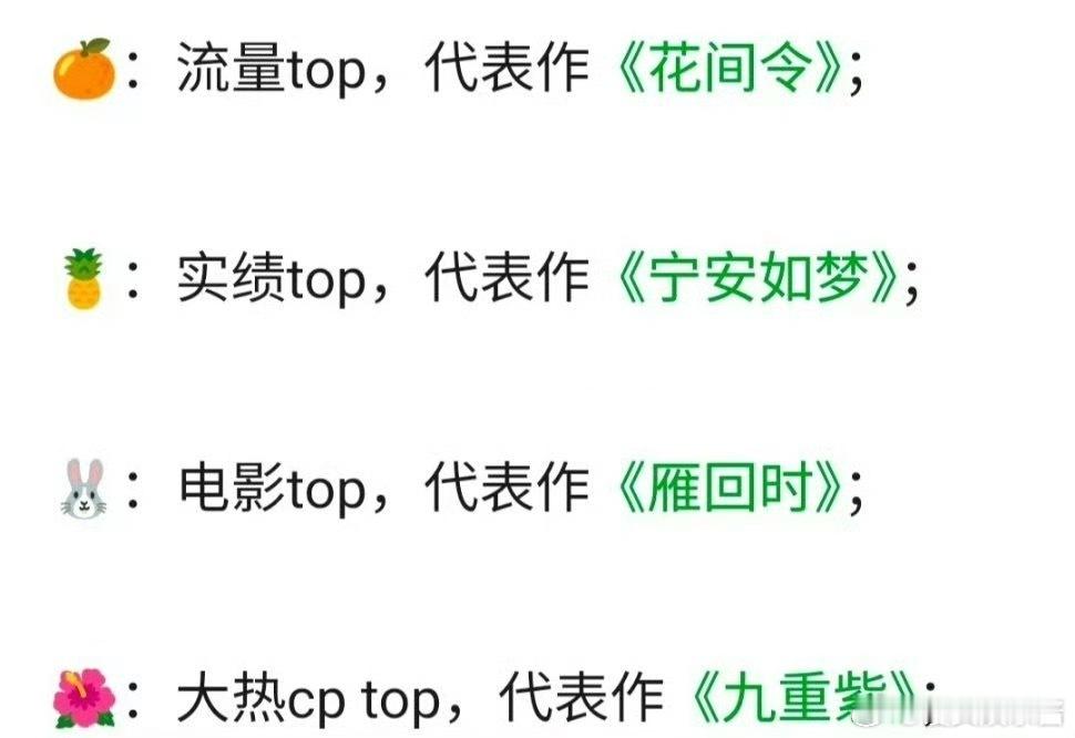 90花🌸鞠婧祎，白鹿，陈都灵，孟子义代表作🈶️，你看好谁的发展 ​​​