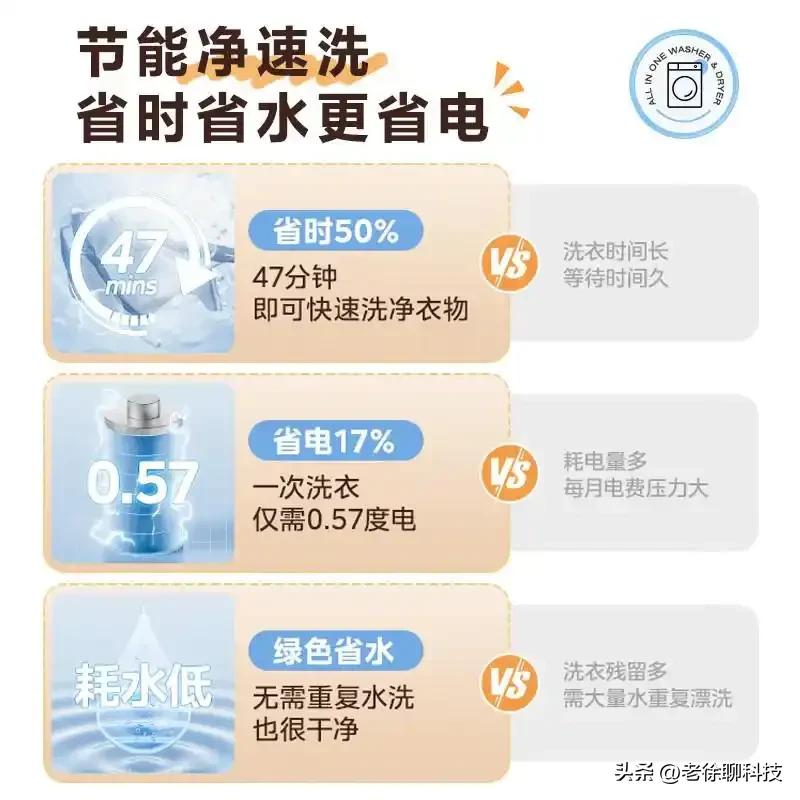 南方人回南天续命神器 —— 美的可爱多洗烘一体机，真心推荐！

墙壁 “冒汗”、