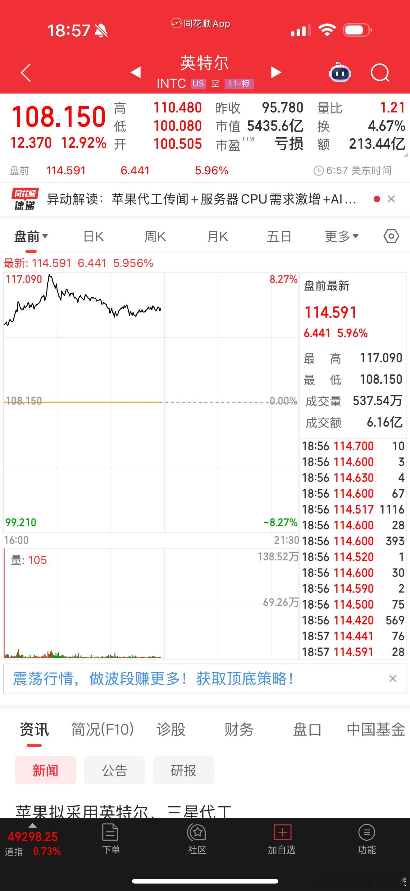 美股盘前，继续全面奏乐！ 